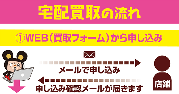 WEB宅配買取の流れ1