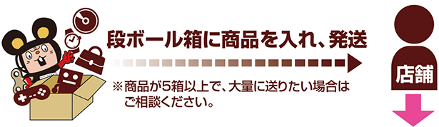 WEB宅配買取の流れ2