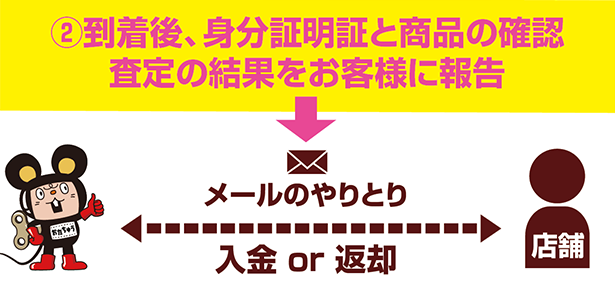 WEB宅配買取の流れ3